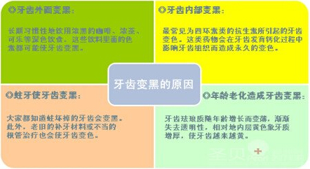 牙齿发黑是怎么回事