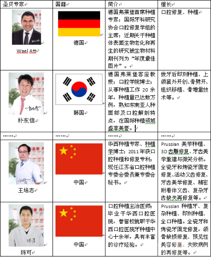 牙科医院挂号