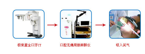 牙科医院挂号