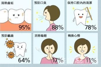 洁牙方法哪种好