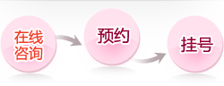 地包天要怎么治疗