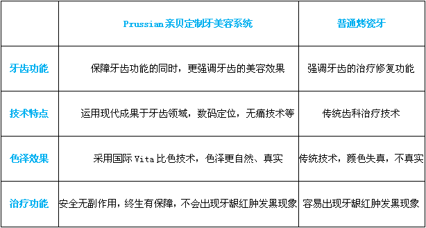 美容冠价格