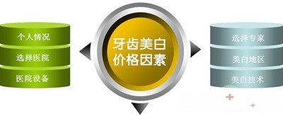 牙齿美白全攻略